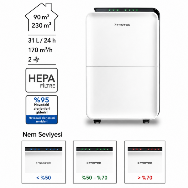 Endüstriyel nem alma cihazı DH 65 S